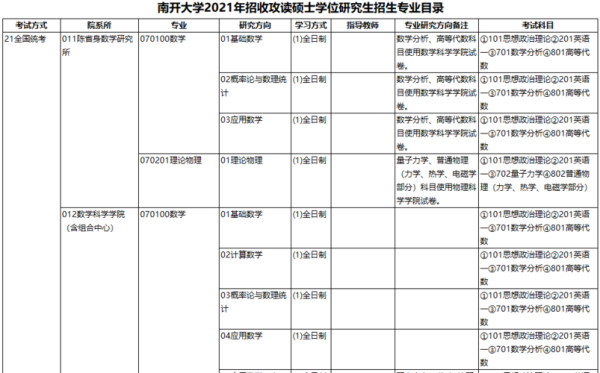 2021南开大学自主招生条件？南开教育培训机构招生条件