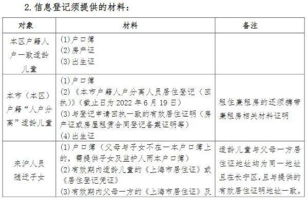 成都小学入学信息采集房产证号是哪个？义乌教育招生信息表打印