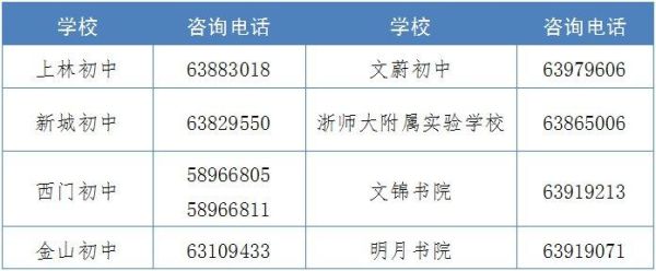 慈溪小学报名录取怎么查询？慈溪教育招生办电话