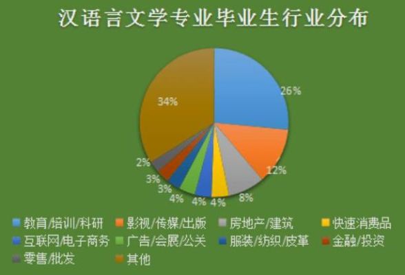 学理科能选择语言类专业吗？教育机构用什么语言招生