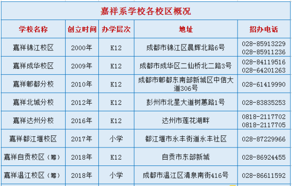 嘉祥郫都2021小升初直升比例？2021嘉祥义务教育招生