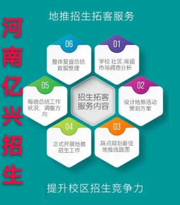 产品外包如何接单？教育机构招生团队外包方案