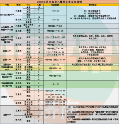 2020年济南三中招生简章？济南网络教育春季招生时间