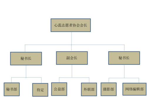 有哪些志愿者组织机构，请举例三个以上？教育机构招生团队名称