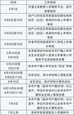 北京小学跨区入学条件？义务教育不能跨区招生