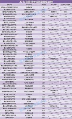 重庆春招可以考哪些本科？重庆春季教育招生院校