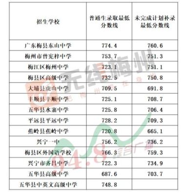 仙游县南方中学2020中考最高几分？仙游义务教育招生2022