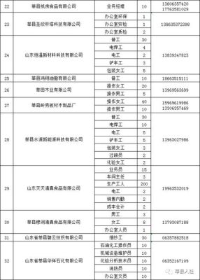 山东聊城邮编号是多少？莘县教育招生考试中心邮箱