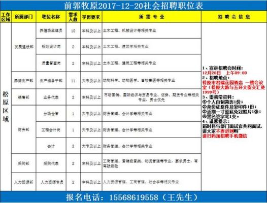 牧原复试不过多久可以再次申请？牧原教育招生简章