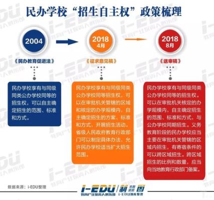 上民办学校的一般什么家庭条件?民办教育大学招生条件