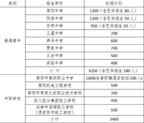 南充2020中考志愿录取原则？教育机构自主招生名单查询