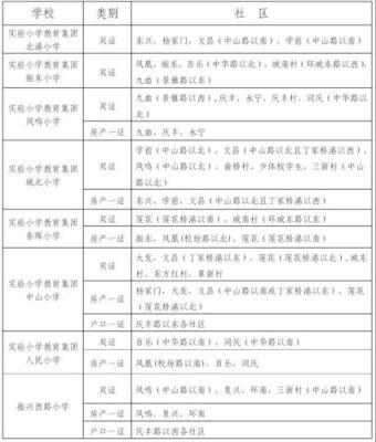 浙江九加一联盟是哪几所学校？桐乡义务教育招生结果
