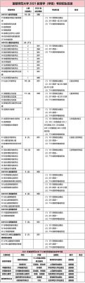 小学教育专业考研可以考哪些科目？首师大小学教育招生