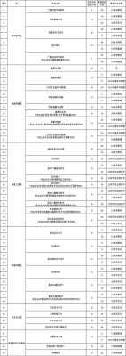 2021年山东德州微型车年检费用多少？山东小型教育招生收费标准