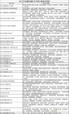 济宁任城区教育局有几路公交车？任城教育体育小学招生
