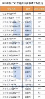 镇江句容中考成绩该怎样查询？句容教育信息网招生