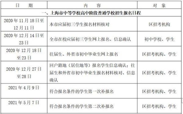上海中复班那个最好？上海儒林教育网校招生