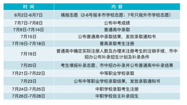 临沧市中考怎么填志愿？临沧网络教育招生指南公告