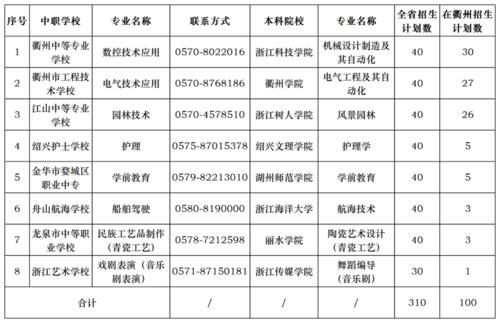 浙江省衢州市理工学校招生条件？衢州学前教育中专招生