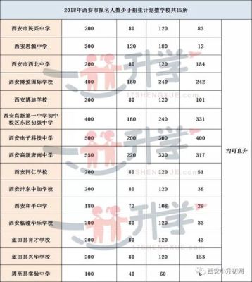 西安2020小升初总人数有多少？西安开发区教育招生