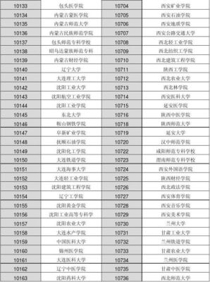 西安哪些大学可以招体育生？长安大学体育教育陕西招生