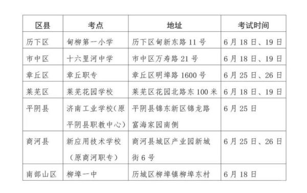 2022商洛小学入学报名流程？周村网络教育招生电话