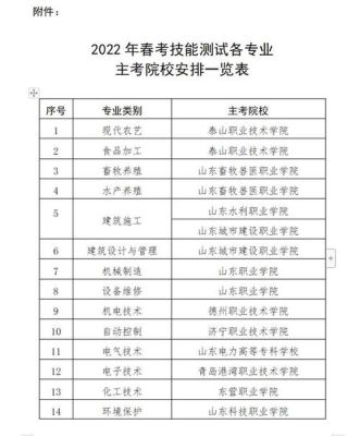 2021山东春考网络技术报考学校？菏泽网络教育春季招生时间