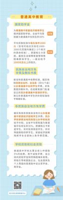 国家对民办高中的最新政策？私立教育高中招生政策