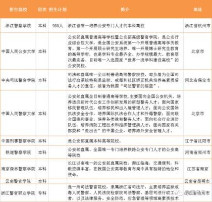 浙江警官职业学院怎么报名？浙江教育机构招生平台