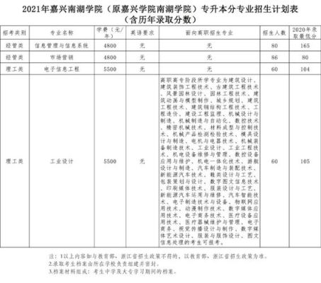 2021年嘉兴学院成人本科学费？浙江嘉兴成人教育招生