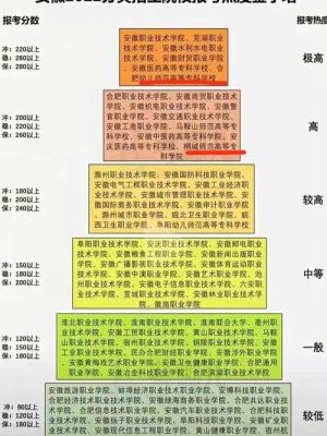 安徽自主招生大专怎么报名？安徽大专自主招生小学教育