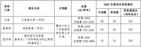 广州招收学前教育专升本的大学？肇庆学院学前教育招生