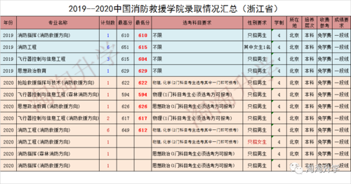 吉林省武警消防2012年对在校招生什么时候考试？教育招生考试网吉林
