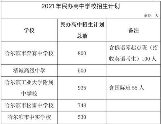 2021年中考芜湖自主招生费用？芜湖教育培训招生方案表
