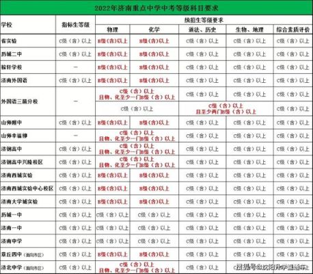 2022浙江什么时候中考？2020拱墅区教育局招生