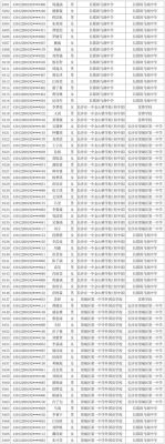 请问长沙的区号是多少？长沙教育学校招生电话