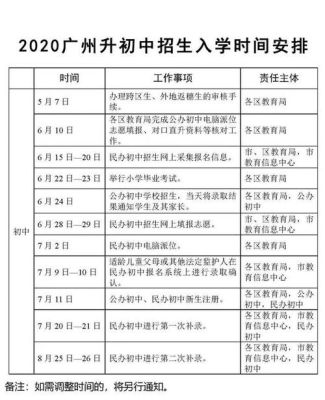 广州市非户籍生怎样入读公办初中？广州教育初中招生政策