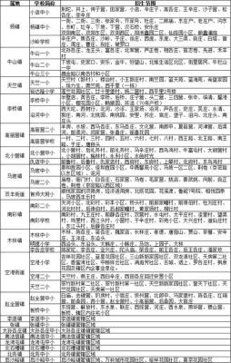 顺义区的发展定位？北京顺义教育局招生