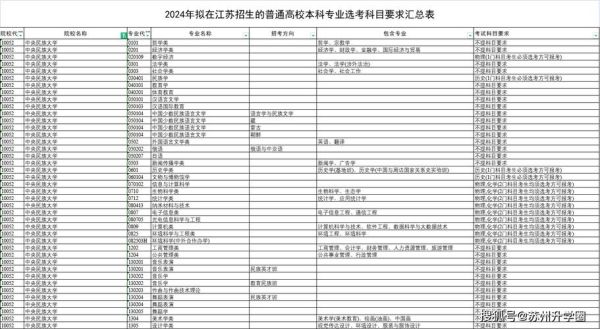 2024江苏高考会有哪些变化？江苏教育机构招生推广方案