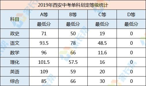 西安市23中2020年中考成绩？莲湖区教育招生办