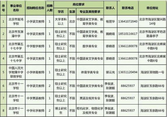 昆明小石坝七彩云南招聘吗？昆明小型教育招生团队招聘