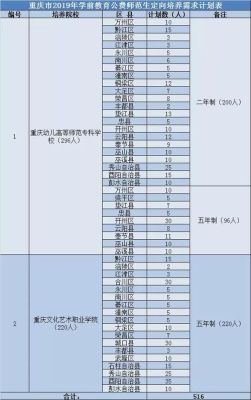 小学教育定向培养什么意思？重庆教育学校招生新闻
