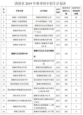 清镇有哪些大专院校？清镇市教育招生公司