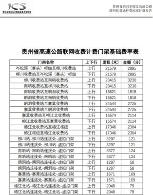 2021年贵州高速对哪些地方实行半价？黔西县教育招生收费