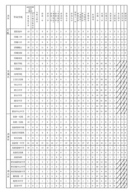 新泰一中指标生和统招生区别？统招生属于什么教育序列