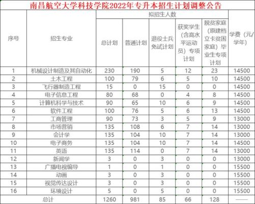 南昌航空大学继续教育是民办还是公办的？南昌成教网络教育招生报名