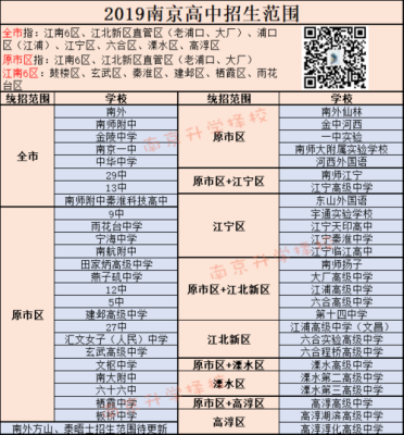 南京新车网上选号流程？南京高中网络教育招生