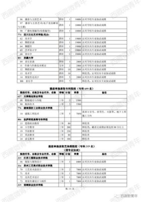西藏定向生报考指南？西藏教育机构招生方案公布