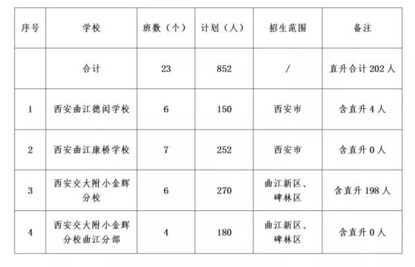 陕西大专小学教育哪个学校好？西安小学教育专业招生学校