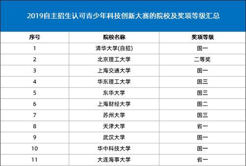 什么是自主创新,其包含哪些内容？创新教育自主招生学校